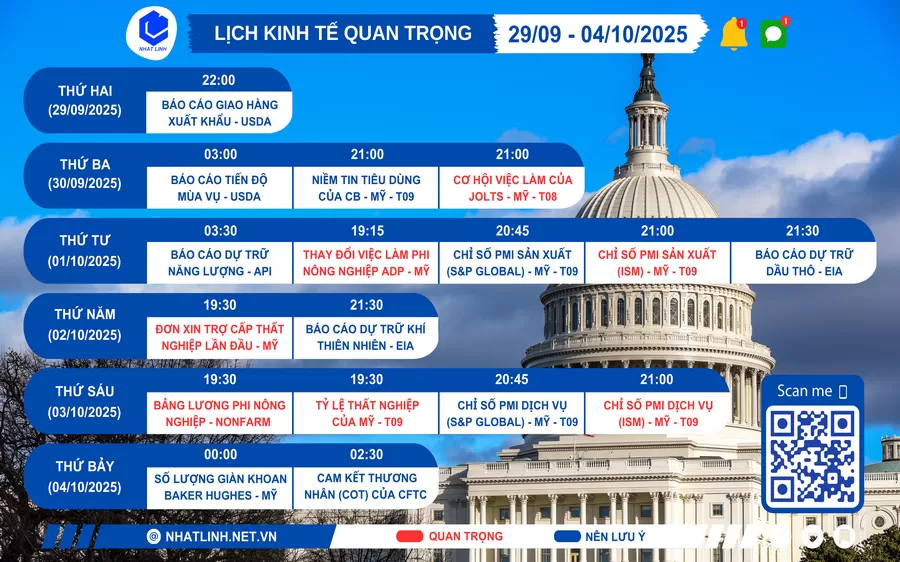 Lịch sự kiện kinh tế tuần 29/09 - 04/10/2025